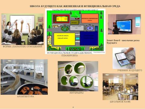 Презентация на тему "Проект школы будущего" по педагогике