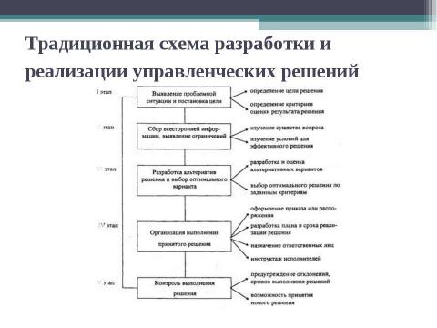 Презентация на тему "Технология разработки управленческих решений" по экономике