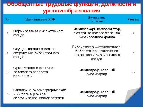 Презентация на тему "Профессиональный стандарт" по обществознанию