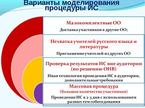 Презентация на тему "Итоговое сочинение" по русскому языку