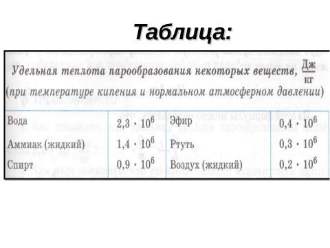 Презентация на тему "Кипение удельная теплота парообразования и конденсации" по физике