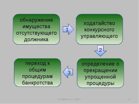 Презентация на тему "Упрощенные процедуры банкротства" по экономике