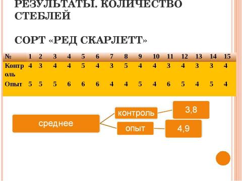 Презентация на тему "Использование кербовки для повышения урожая картофеля" по биологии