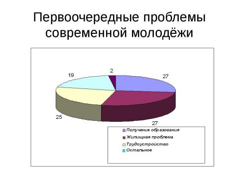 Презентация на тему "Молодёжь как особая социальная группа" по обществознанию