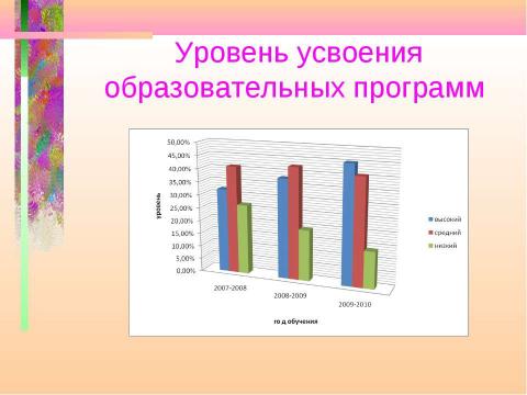 Презентация на тему "Развитие творческого потенциала и природных способностей детей младшего и среднего возраста в..." по педагогике