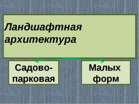 Презентация на тему "Азбука архитектуры" по МХК