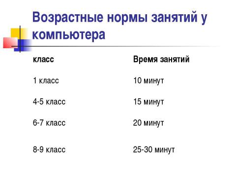 Презентация на тему "Почему портится зрение и можно ли его сохранить" по обществознанию