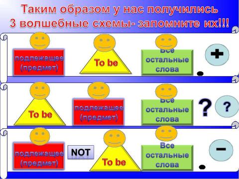 Презентация на тему "Глагол to be" по английскому языку