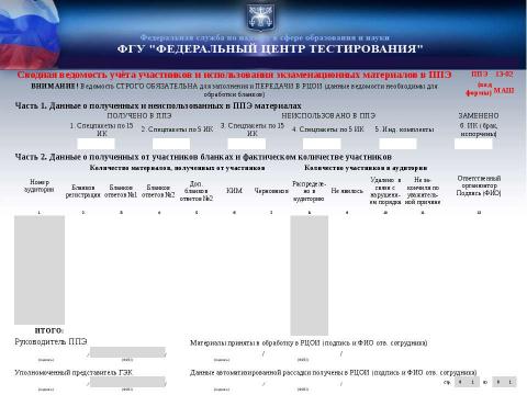 Презентация на тему "Проведение ЕГЭ" по русскому языку