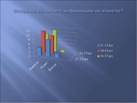 Презентация на тему "Влияние газированных напитков и алкоголя на процессы пищеварения" по биологии