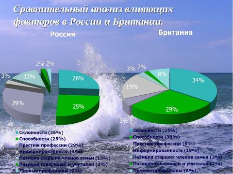 Презентация на тему "Проблема выбора профессии в 21 веке" по обществознанию