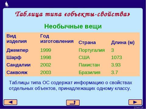 Презентация на тему "Табличные информационные модели 5-7 класс" по информатике