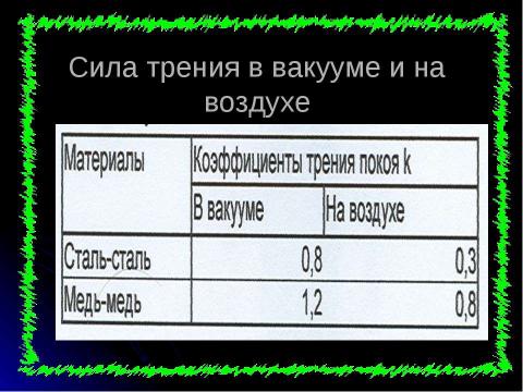 Презентация на тему "Трение в нашей жизни" по физике