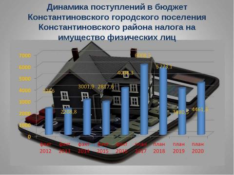 Презентация на тему "Бюджет для граждан_проект на 2018-2020 годы" по экономике