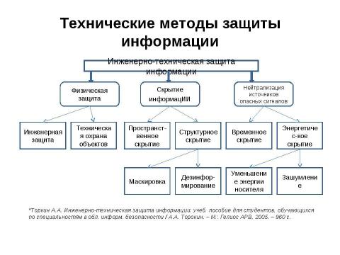 Презентация на тему "Начала информационной безопасности" по информатике