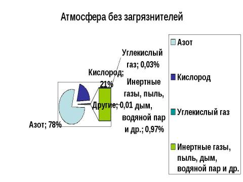 Презентация на тему "Человек как житель биосферы" по экологии