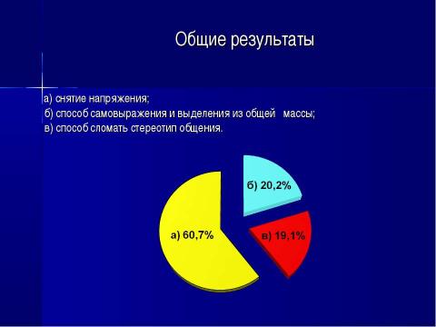 Презентация на тему "Современный семиклассник: попытка речевого портрета. Лексический уровень" по обществознанию