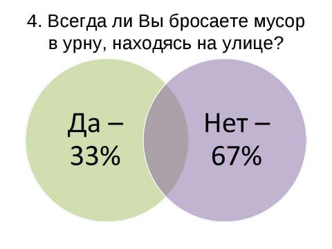 Презентация на тему "Исследование проблемы уборки" по экологии