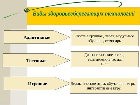 Презентация на тему "Здоровье - всё, но всё без здоровья - ничто" по обществознанию