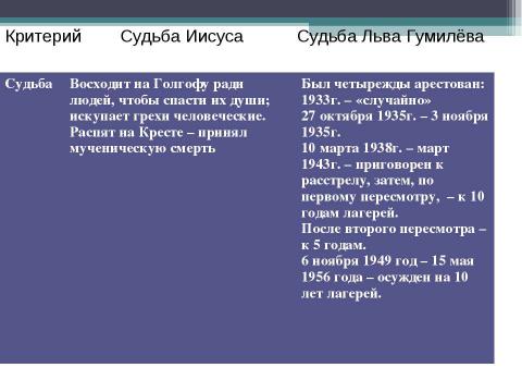 Презентация на тему "Евангельский сюжет в поэме «Реквием» Анны Андреевны Ахматовой" по литературе