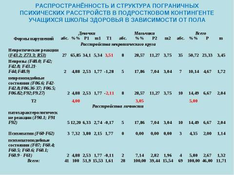 Презентация на тему "Социально - психологические аспекты охраны и укрепления здоровья школьников" по физкультуре