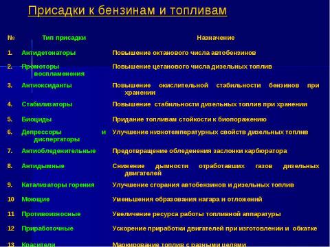 Презентация на тему "Военно-профессиональные яды" по ОБЖ