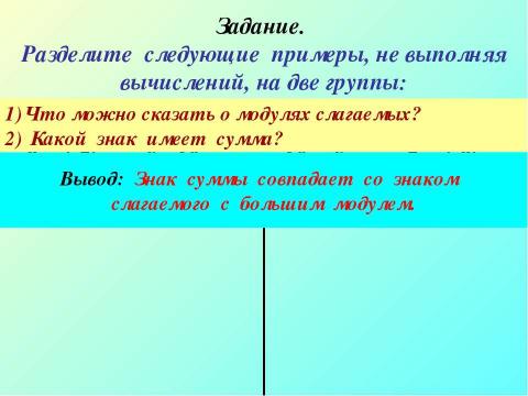 Презентация на тему "Сложение чисел с разными знаками" по математике