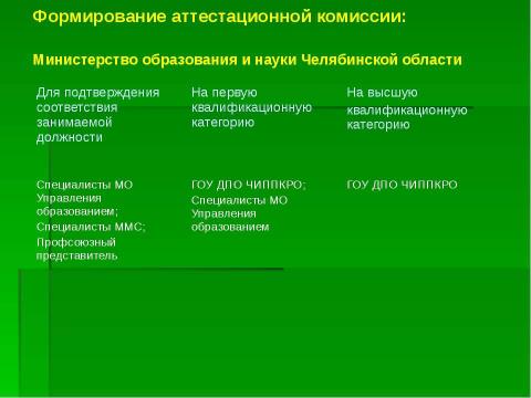 Презентация на тему "Организация и проведение аттестации педагогических работников" по педагогике