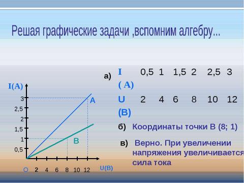 Презентация на тему "Электрические явления в физике и пропорциональность в математике" по физике
