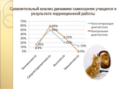 Презентация на тему "Влияние групповой сплочённости на самооценку учащихся" по педагогике