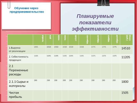 Презентация на тему "Выпуск печатного издания «Наш мир» и оказание полиграфических услуг населению" по обществознанию