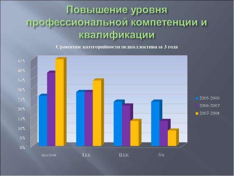 Презентация на тему "Инновационная деятельность ГОУ школы №512" по обществознанию