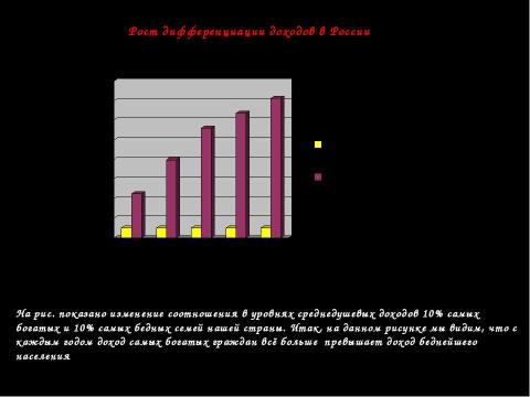 Презентация на тему "Доходы. Неравенство доходов" по экономике