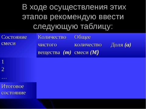 Презентация на тему "Задачи на смеси, растворы и сплавы" по математике