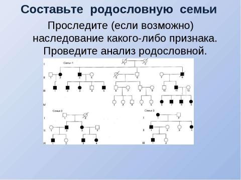 Презентация на тему "Генетика и медицина" по биологии