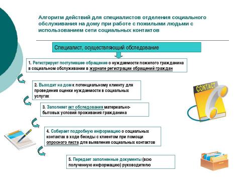 Презентация на тему "МЕТОДИЧЕСКИЕ РЕКОМЕНДАЦИИ по организации социальной работы с пожилыми людьми по месту жительства с использованием сети социальных контактов" по технологии