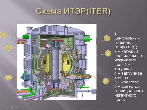 Презентация на тему "Термоядерный синтез" по физике