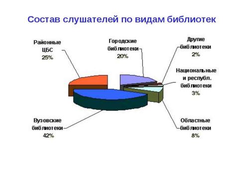 Презентация на тему "Основные результаты развития КСМБ и задачи на ближайшую перспективу" по географии