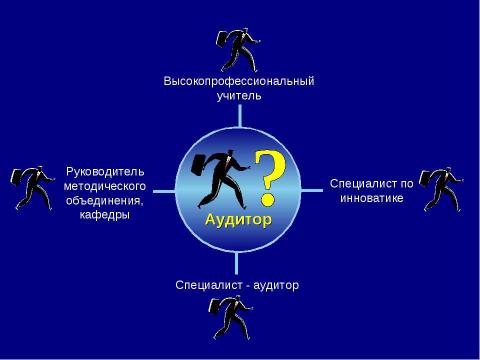 Презентация на тему "Педагогический аудит как средство повышения эффективности труда учителя" по педагогике