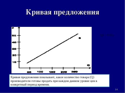 Презентация на тему "Теория спроса и предложения. Рыночное равновесие" по экономике