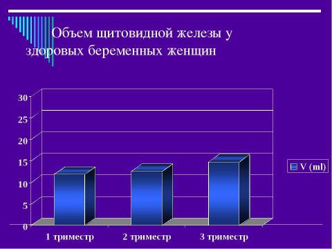 Презентация на тему "Эндокринология беременности" по медицине