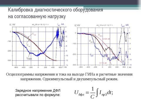 Презентация на тему "Исследование баланса энергии в ионном ускорителе ТЕМП - 4М" по физике