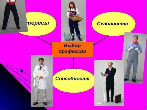 Презентация на тему "Исследование влияния нумерологии на выбор профессии" по обществознанию