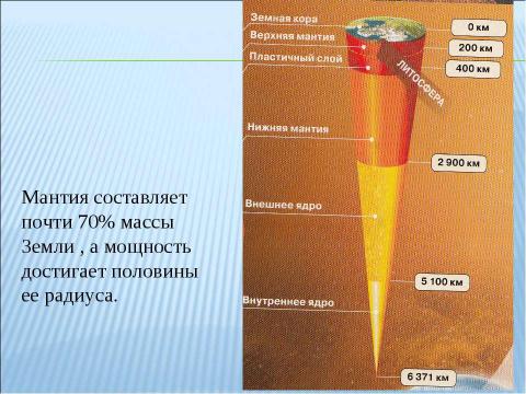 Презентация на тему "Путешествие к центру Земли" по географии