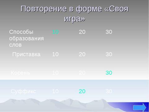 Презентация на тему "Тире между подлежащим и сказуемым 8 класс" по русскому языку