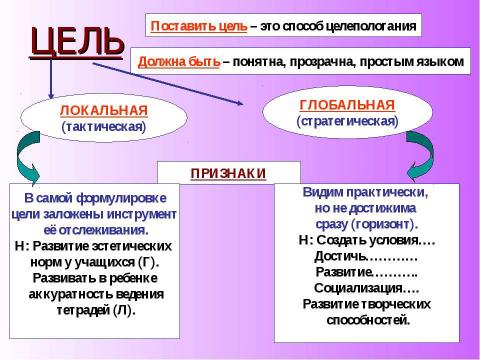 Презентация на тему "Сущность воспитания в практике нового образования" по педагогике