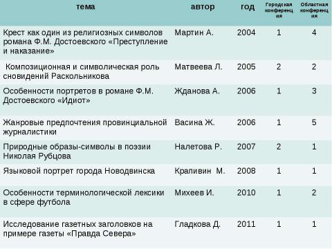 Презентация на тему "Единственный путь, ведущий к знанию, - деятельность" по педагогике