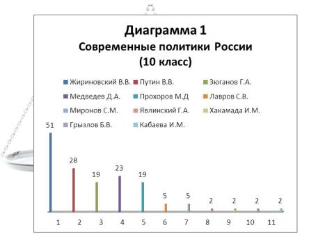 Презентация на тему "Выборы в нашей жизни. Отношение старшеклассников Нововаршавской гимназии к выборам" по экономике