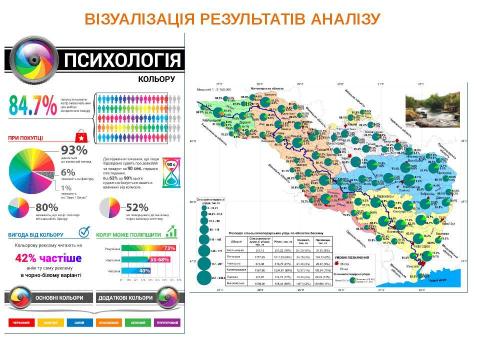 Презентация на тему "Системний аналіз" по информатике