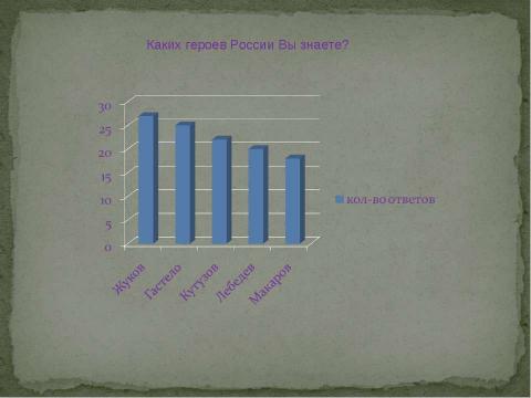 Презентация на тему "Психология патриотизма" по педагогике